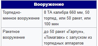 Российская подлодка "Князь Владимир" поразила весь мир