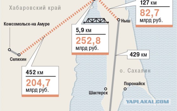 Путин поручил правительству рассмотреть вопрос о строительстве моста на Сахалин