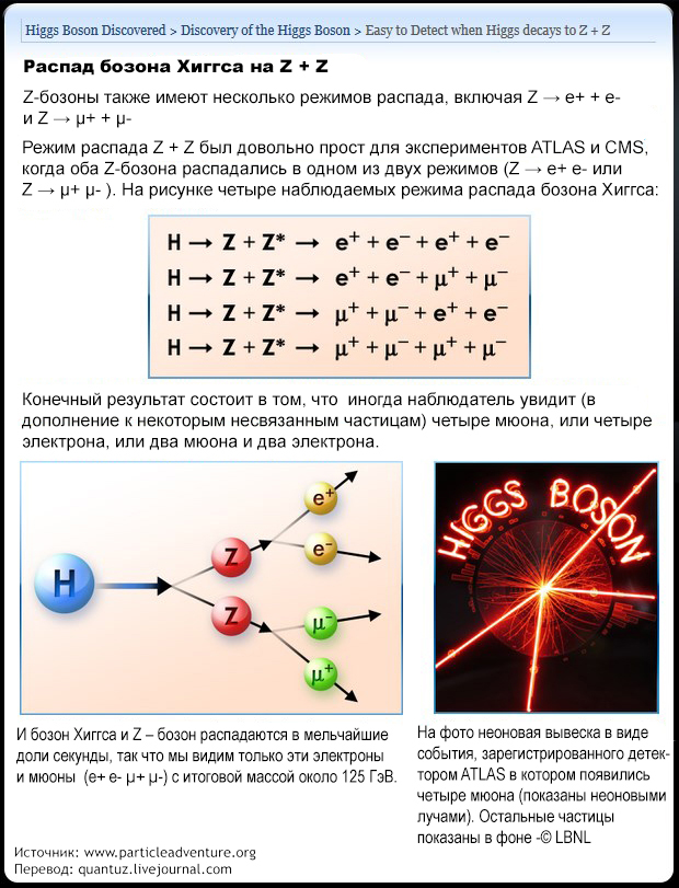Бозон хиггса презентация