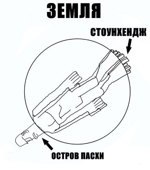 Краткая история апокалипсиса на острове Пасхи