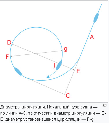 История одного столкновения