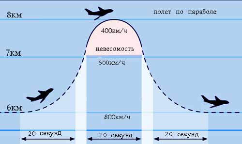 Загадка