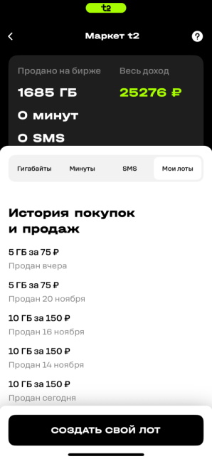 Теле2 со следующего месяца поднимают тариф на 23%