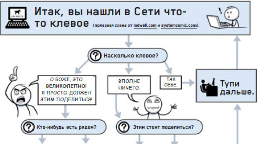 Итак, вы нашли в сети что-то клевое...