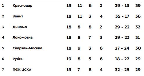 РПЛ без прикрас и модераций 2.