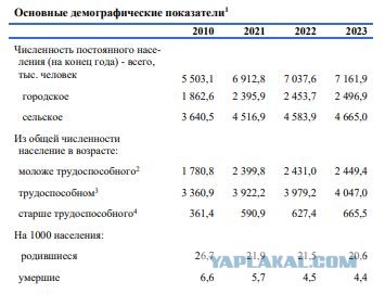 Власти Киргизии наносят ответный удар: сотрудница Русского дома задержана по подозрению в вербовке наёмников в стране