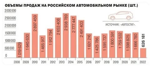 В России падают продажи автомобилей китайского премиум-бренда Lixiang