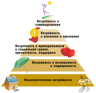 Квартира за секс?