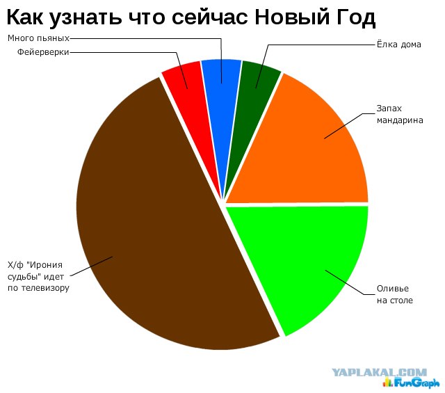 Занимательная статистика в диаграмах