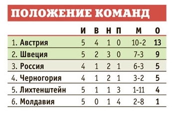 Евро 2016