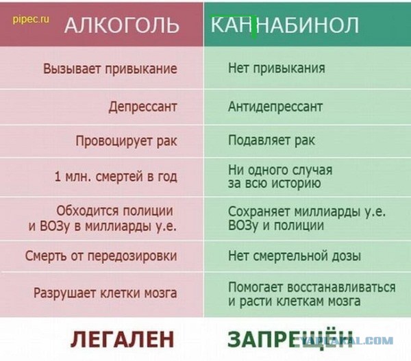 Наркологи с тоской вспоминают прежние времена