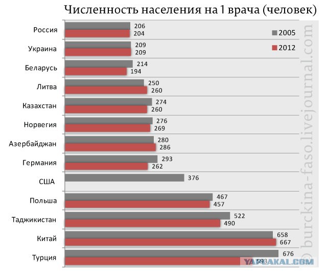 Медикам подняли зарплату