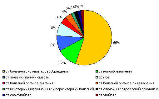 Как выйти на пенсию раньше и прожить дольше