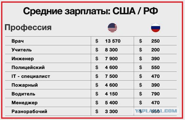 США приостанавливают выдачу неиммиграционных виз по всей России