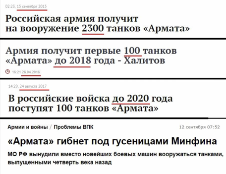 Выборы-2018. Кого выберет ЯП? Опрос