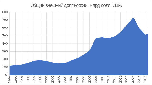 Два взгляда на Ельцина и Путина