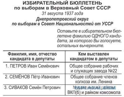 Фальсикицаия на выборах... ЗАЧЕМ?