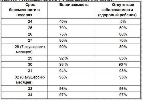 выхаживать нельзя отключать