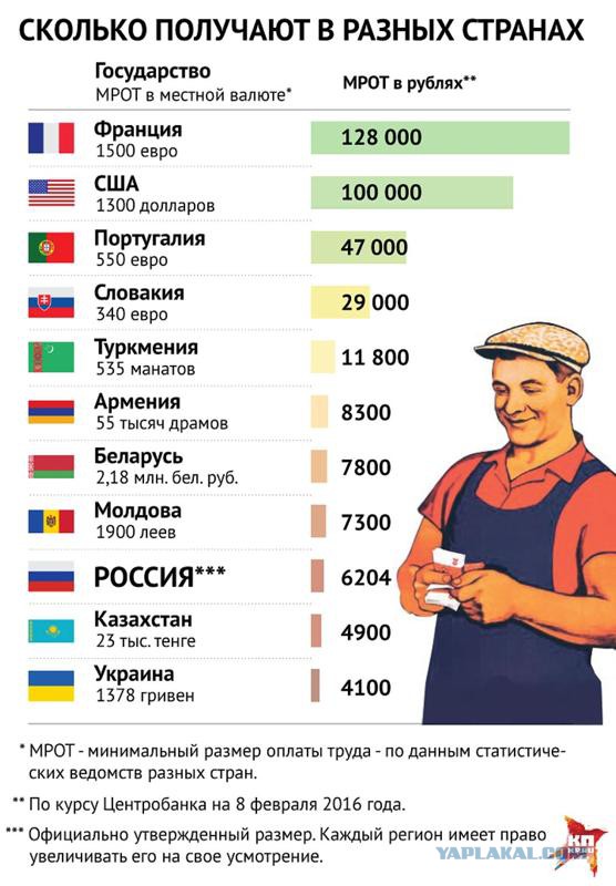 В Армении трясут чиновников и генералов. У них находят миллионы и склады оружия