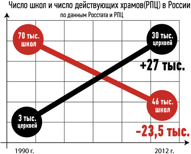 Митрополит Варсонофий: в Петербурге не хватает храмов, 345 недостаточно...