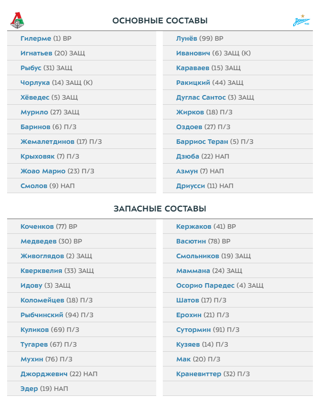 Чемпионат России по фуболу 2019-2020. Часть 3.