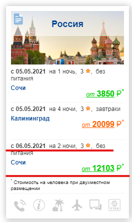 Красная поляна и так ли страшен ценник как его малюют.