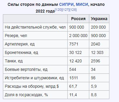 Российские войска прорвали оборону под Авдеевкой
