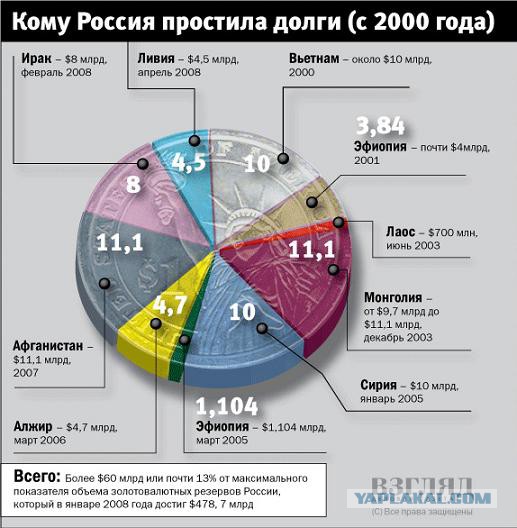 Путин не молчит!