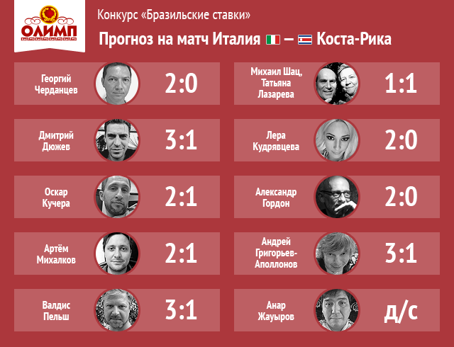 Чемпионат Мира 2014 Бразилия