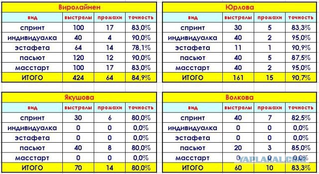Биатлон сезон 2014/2015 часть 6.
