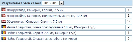 Биатлон сезон 2015/2016 часть 4.