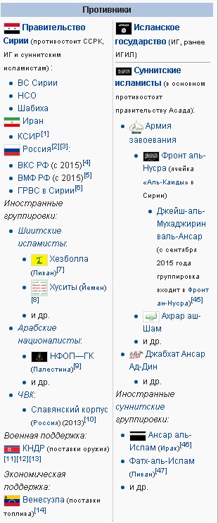 Лондон обвинил Россию в разжигании гражданской войны в Сирии