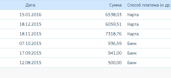 Счёт за отопление 4000 в МО!