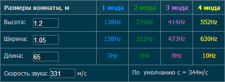Камнем по камню: технология добычи