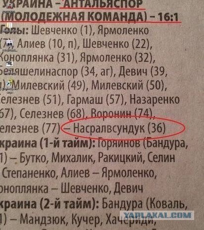 Необычные/Смешные/Странные фамилии