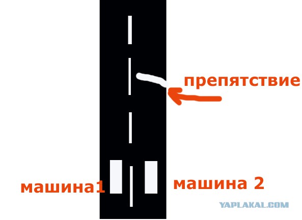 Ситуация на дороге