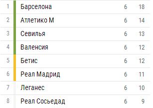 League Europe Сезон 2017/2018