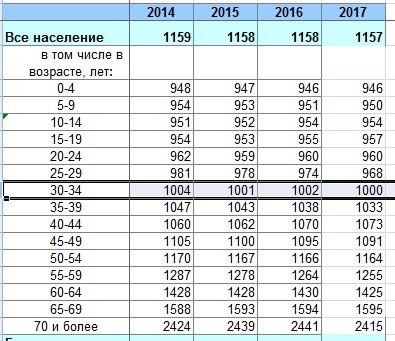 До и после секс-кукол