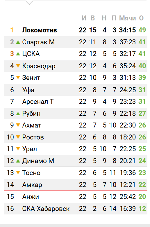 Беседка ФиС ЯПа 5