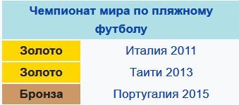 Иностранные СМИ - о матче Уругвай - Россия. "Российский пузырь лопнул".