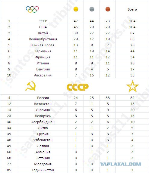 Гопак украинских боксеров в Лондоне