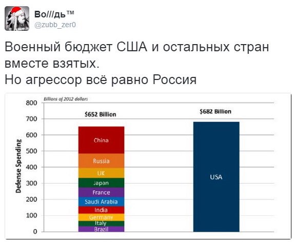 В России стартовало серийное производство гиперзвуковых ракет «Циркон», а США ведут разработку антигиперзвуковых ракет