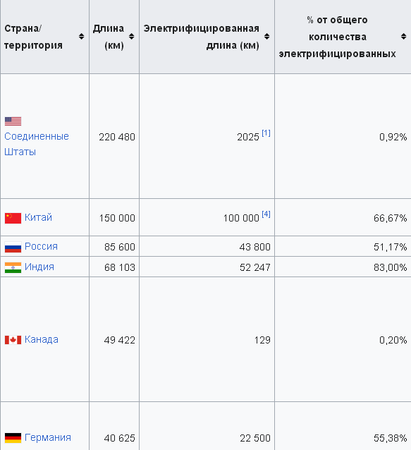 Всё, что обещал Путин с 2018 до 2024 года