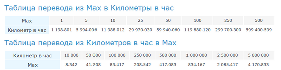 MAX, теперь и в продаже.