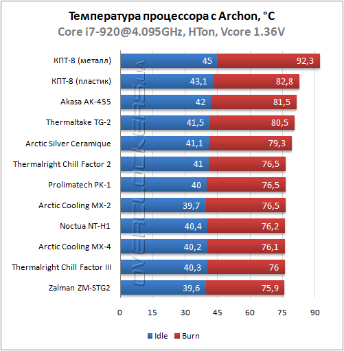 Чистка и модернизация Mac Book Pro 13