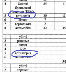 Переписка Порошенко-Аваков. Количество потерь.