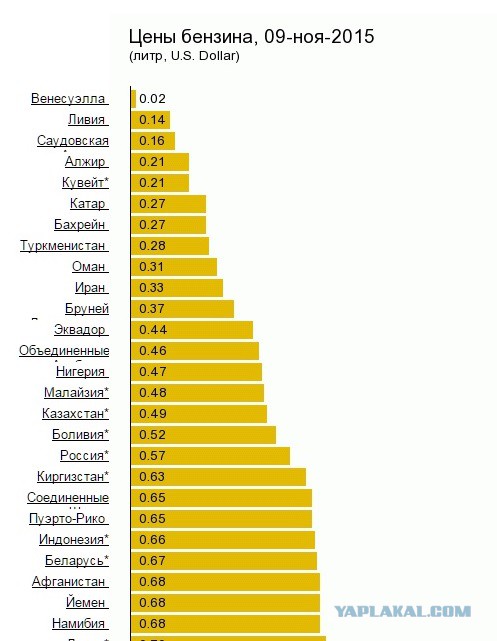 Цены на нефтепродукты в Японии за год упали почти