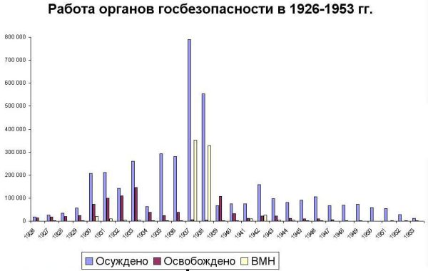 Сталинский лагерь сегодня.