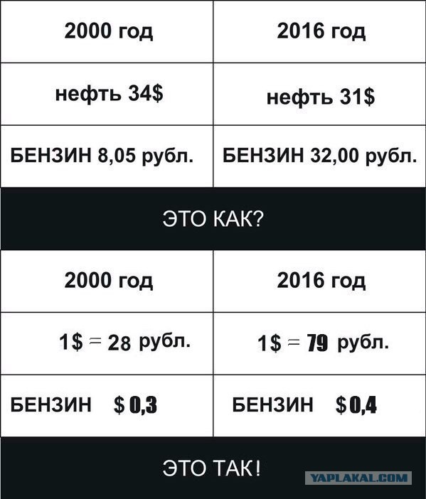 Это как? Кто объяснит?