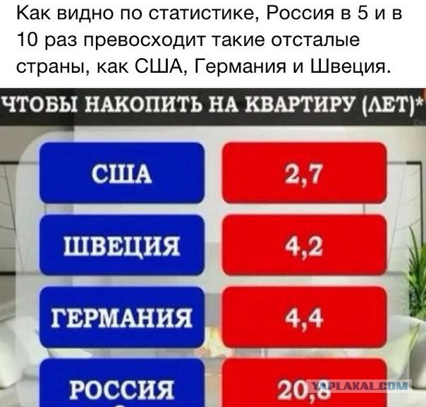 Минимальная зарплата в России всего в 18 раз меньше чем в Германии!